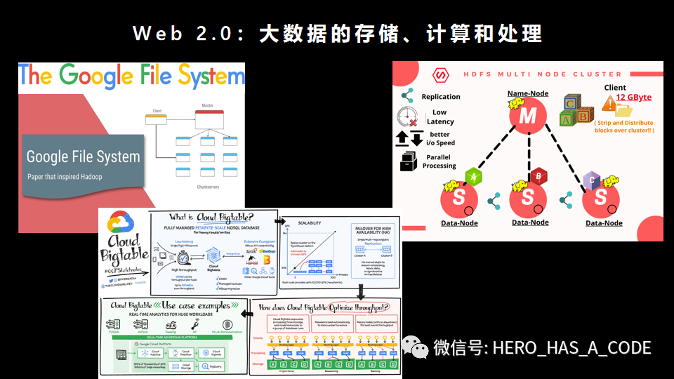 互联网上下50年，万字长文推演Web1.0到Web5.0